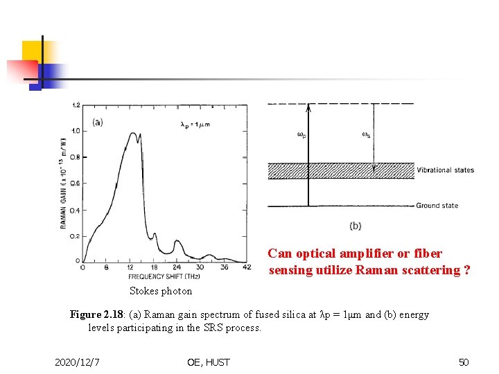 Can optical amplifier or fiber sensing utilize Raman scattering ? Stokes photon Figure 2.