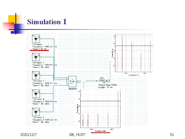 Simulation 1 2020/12/7 OE, HUST 51 