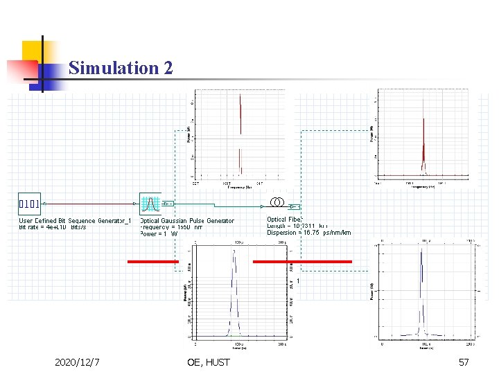 Simulation 2 2020/12/7 OE, HUST 57 