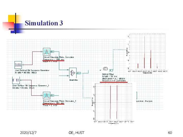Simulation 3 2020/12/7 OE, HUST 60 