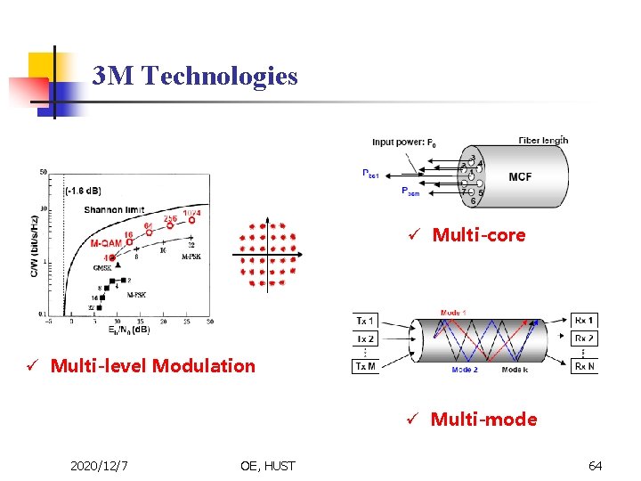 3 M Technologies ü Multi-core ü Multi-level Modulation ü Multi-mode 2020/12/7 OE, HUST 64