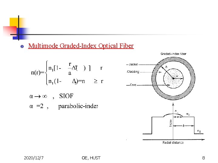  Multimode Graded-Index Optical Fiber 2020/12/7 OE, HUST 8 