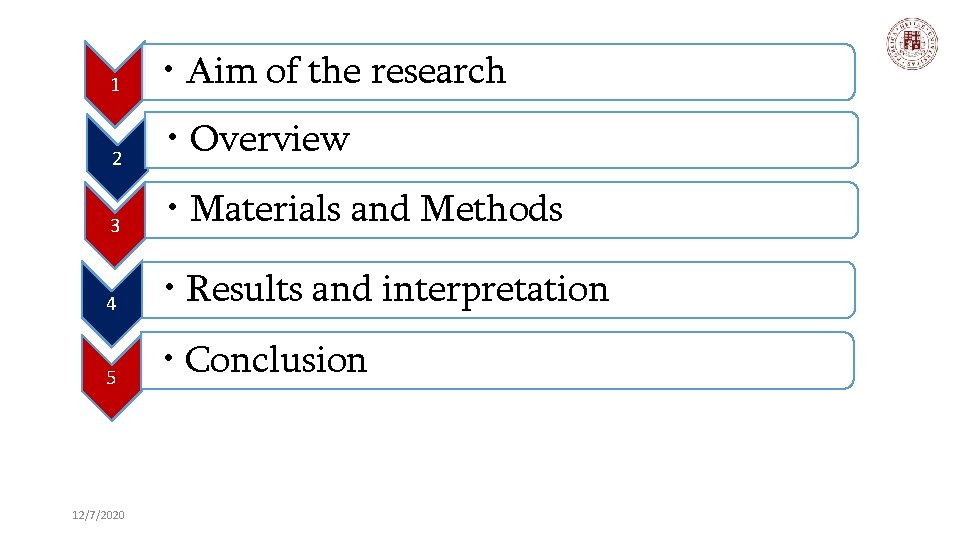 1 • Aim of the research 2 • Overview 3 • Materials and Methods