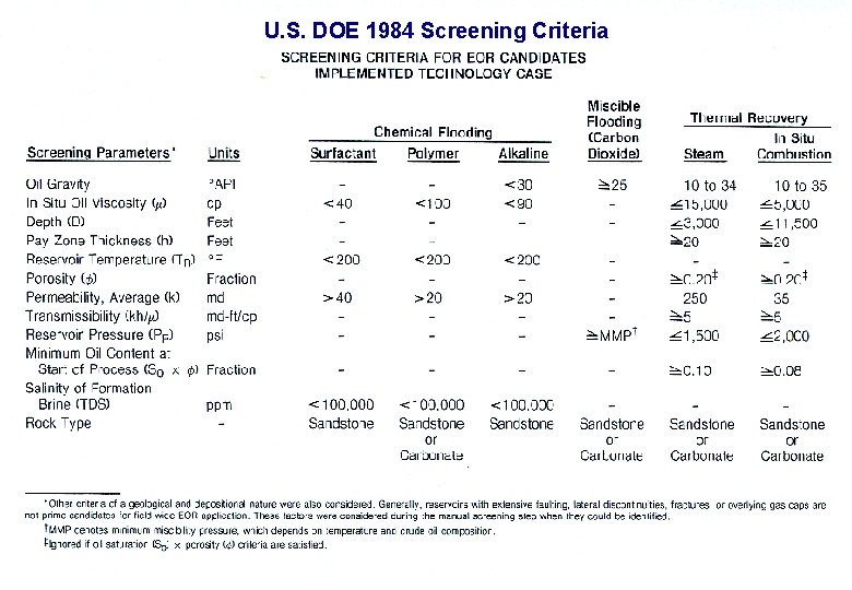 U. S. DOE 1984 Screening Criteria 