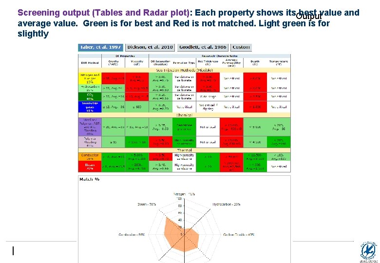 Screening output (Tables and Radar plot): Each property shows its. Output best value and