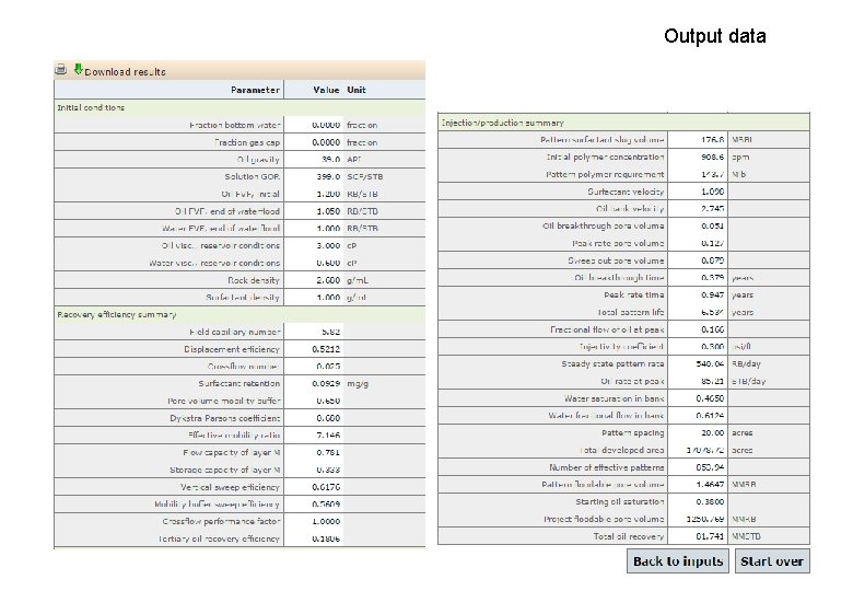 Output data 