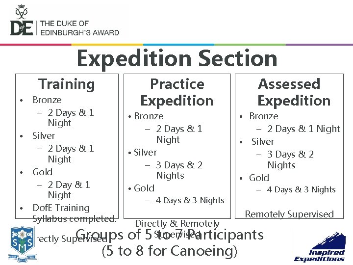 Expedition Section Training • • Bronze – 2 Days & 1 Night Silver –