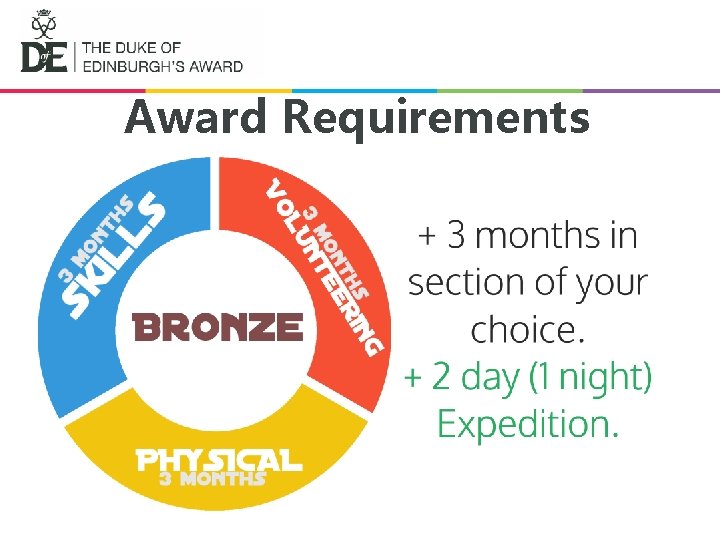 Award Requirements 