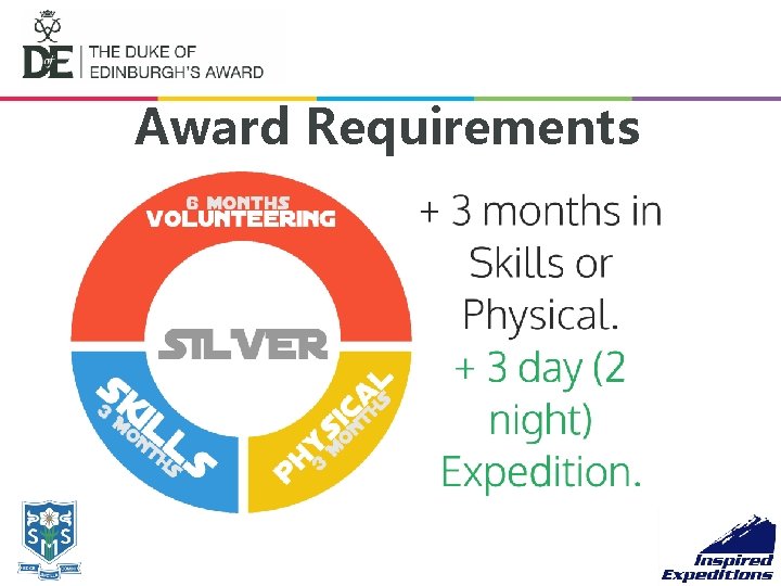 Award Requirements 