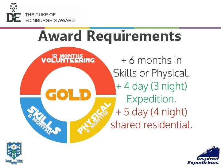 Award Requirements 
