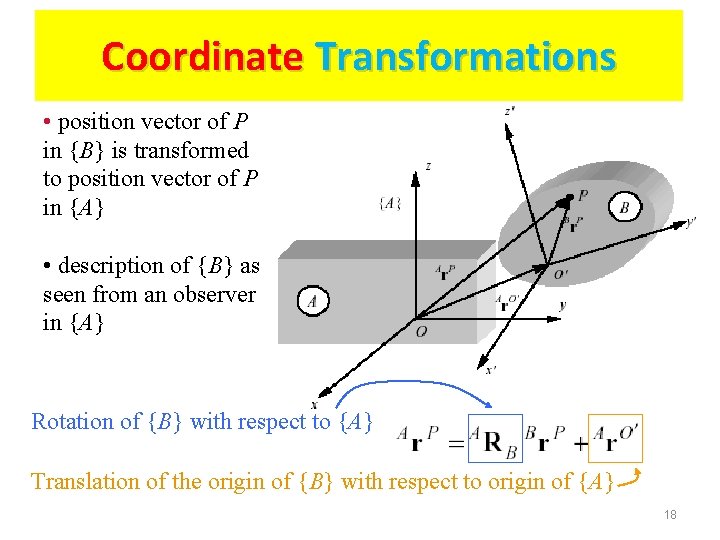 Coordinate Transformations • position vector of P in {B} is transformed to position vector