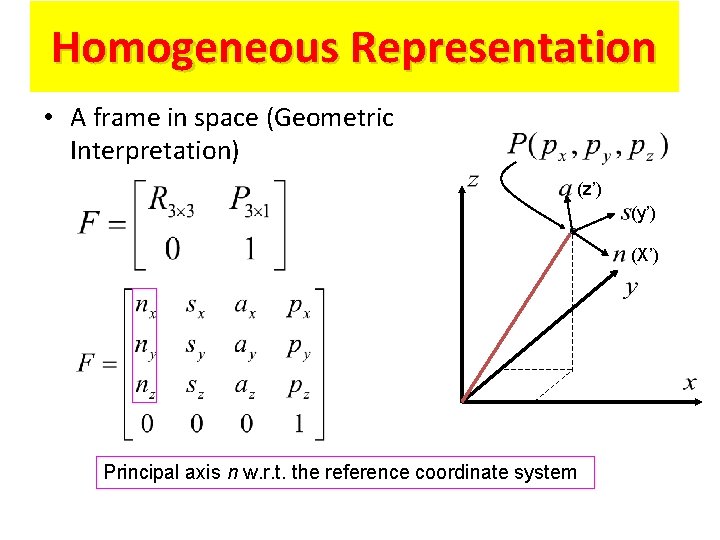 Homogeneous Representation • A frame in space (Geometric Interpretation) (z’) (y’) (X’) Principal axis Homogeneous Representation • A frame in space (Geometric Interpretation) (z’) (y’) (X’) Principal axis