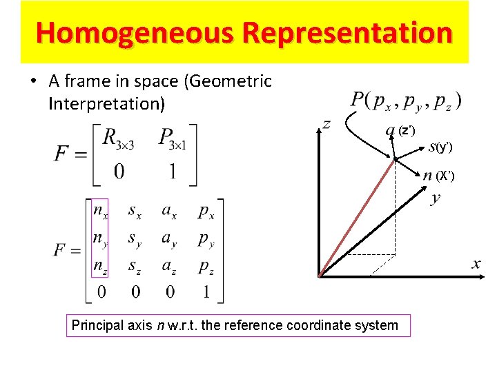 Homogeneous Representation • A frame in space (Geometric Interpretation) (z’) (y’) (X’) Principal axis