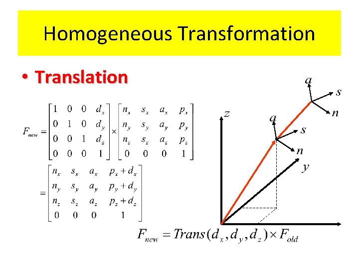 Homogeneous Transformation • Translation Homogeneous Transformation • Translation