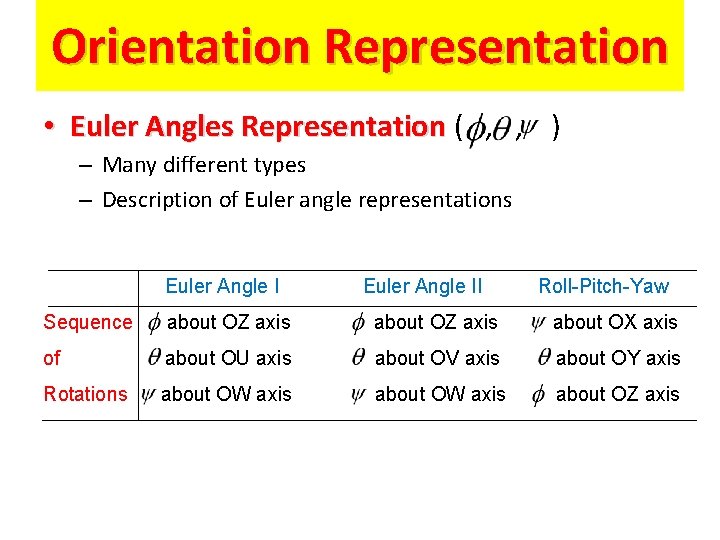 Orientation Representation • Euler Angles Representation ( , , ) – Many different types