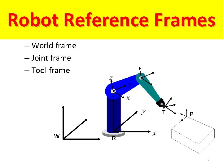 Robot Reference Frames – World frame – Joint frame – Tool frame T W