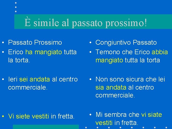 È simile al passato prossimo! • Passato Prossimo • Erico ha mangiato tutta la