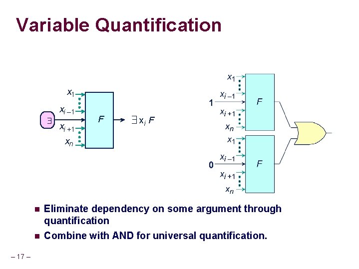 Variable Quantification x 1 $ xi – 1 xi +1 F $ xi F