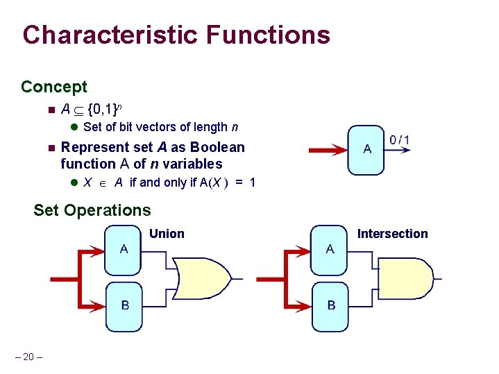 Characteristic Functions Concept n A {0, 1}n l Set of bit vectors of length