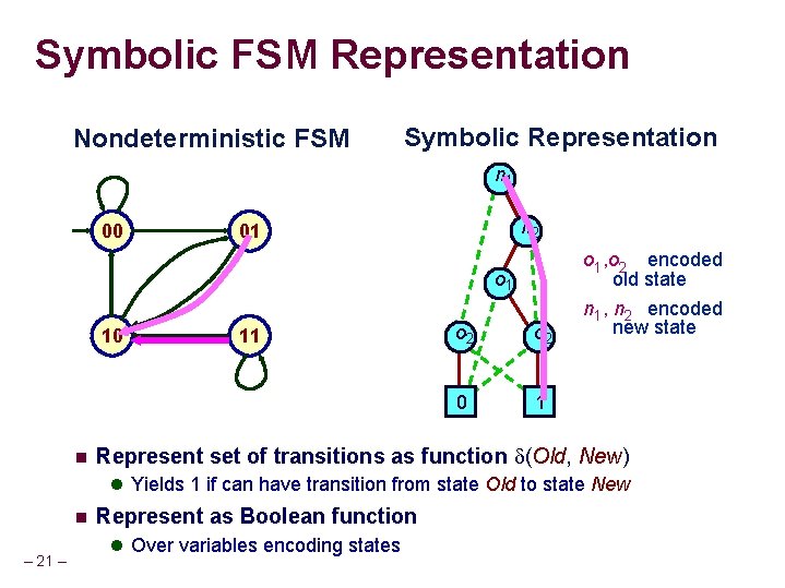 Symbolic FSM Representation Nondeterministic FSM Symbolic Representation n 1 00 n 2 01 o