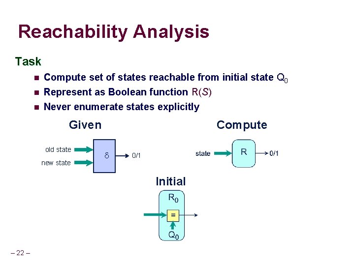 Reachability Analysis Task n Compute set of states reachable from initial state Q 0