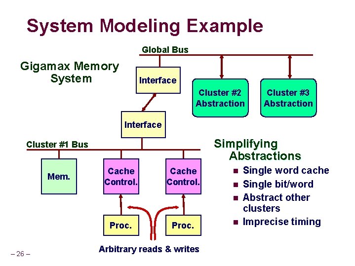 System Modeling Example Global Bus Gigamax Memory System Interface Cluster #2 Abstraction Cluster #3