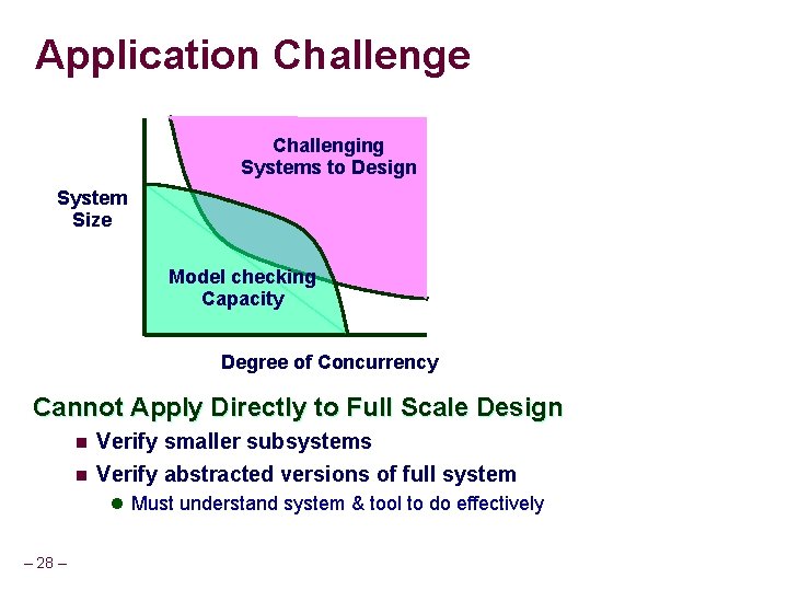 Application Challenge Challenging Systems to Design System Size Model checking Capacity Degree of Concurrency
