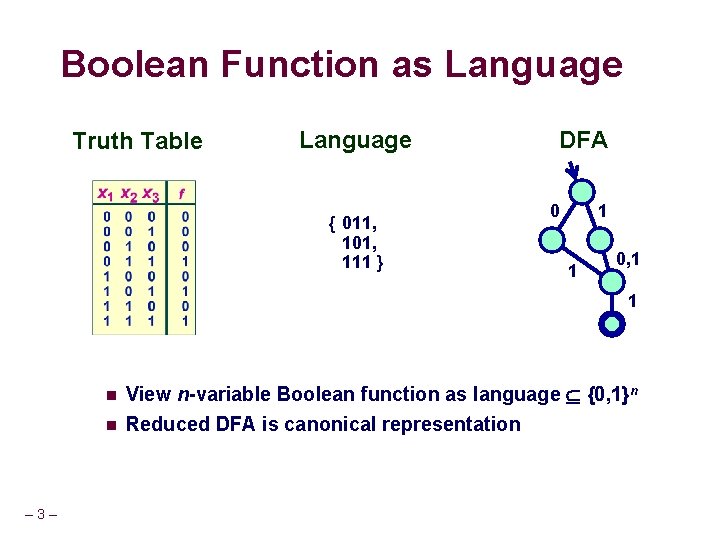 Boolean Function as Language Truth Table Language { 011, 101, 111 } DFA 0