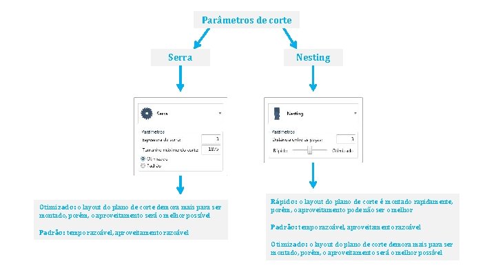 Parâmetros de corte Serra Otimizado: o layout do plano de corte demora mais para