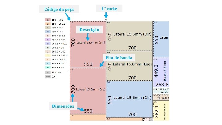 1° corte Código da peça Descrição Fita de borda Dimensões 