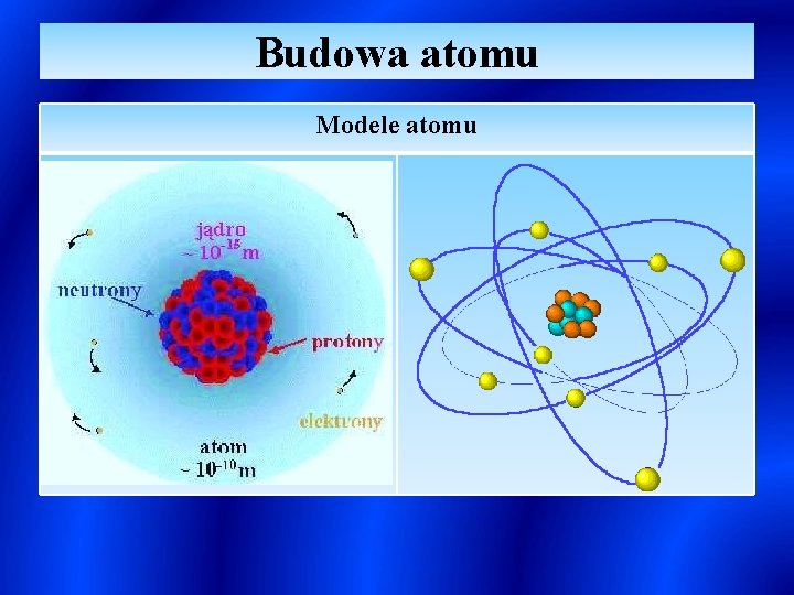 Budowa atomu Modele atomu 