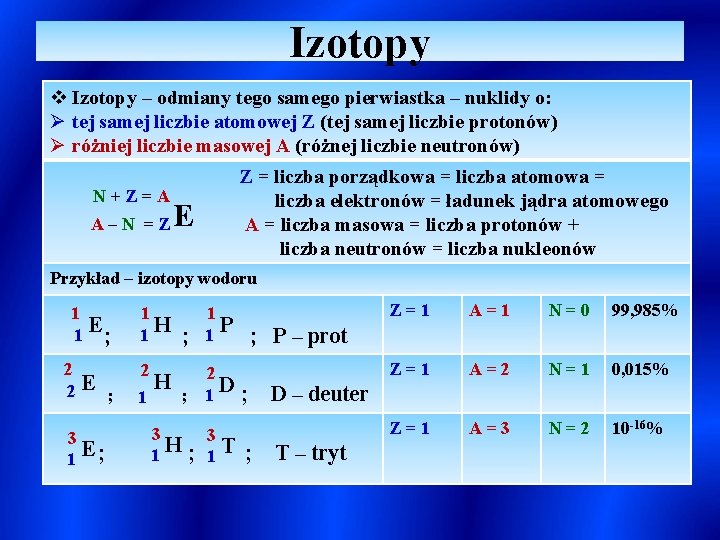 Izotopy v Izotopy – odmiany tego samego pierwiastka – nuklidy o: Ø tej samej