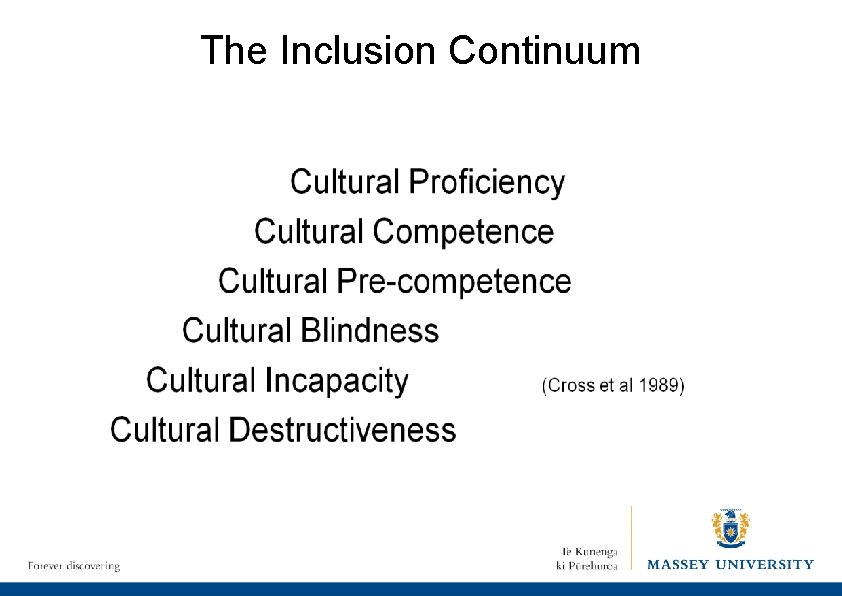 The Inclusion Continuum 