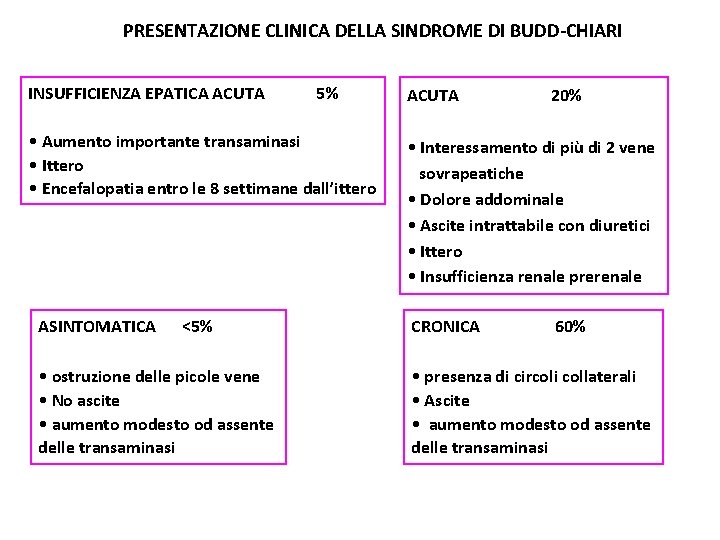 PRESENTAZIONE CLINICA DELLA SINDROME DI BUDD-CHIARI INSUFFICIENZA EPATICA ACUTA 5% • Aumento importante transaminasi