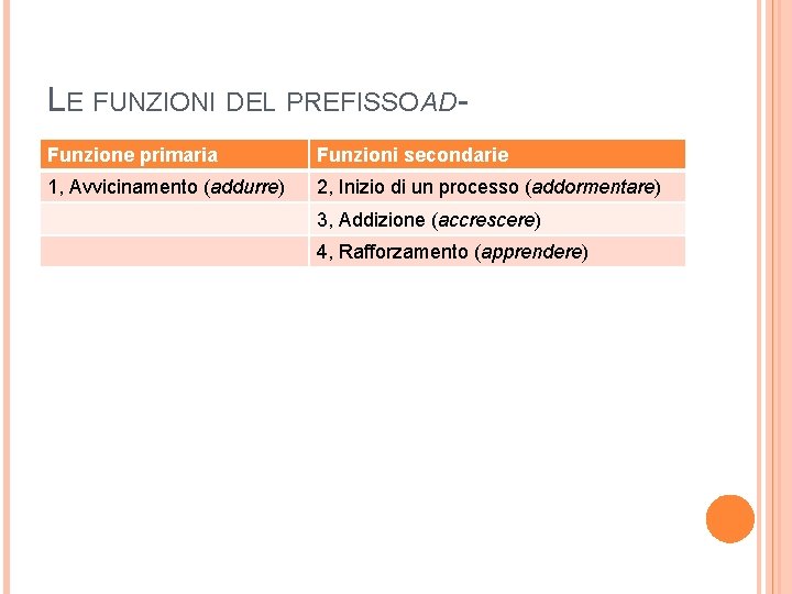 LE FUNZIONI DEL PREFISSO ADFunzione primaria Funzioni secondarie 1, Avvicinamento (addurre) 2, Inizio di