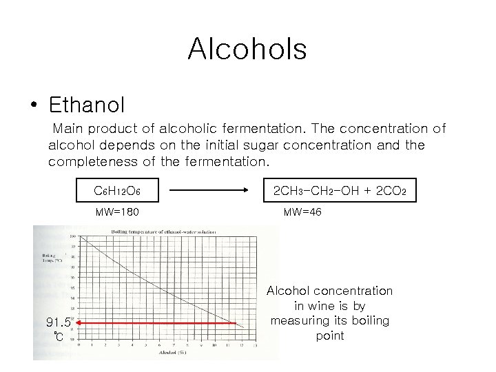 Alcohols • Ethanol Main product of alcoholic fermentation. The concentration of alcohol depends on