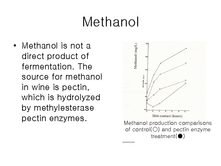 Methanol • Methanol is not a direct product of fermentation. The source for methanol