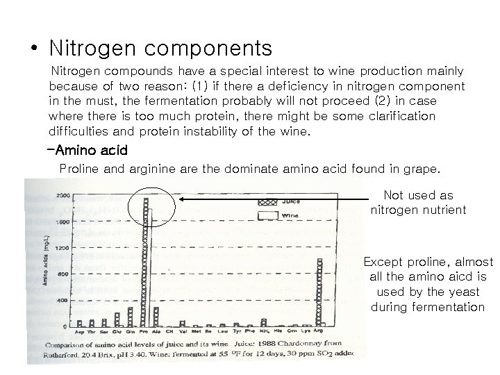  • Nitrogen components Nitrogen compounds have a special interest to wine production mainly