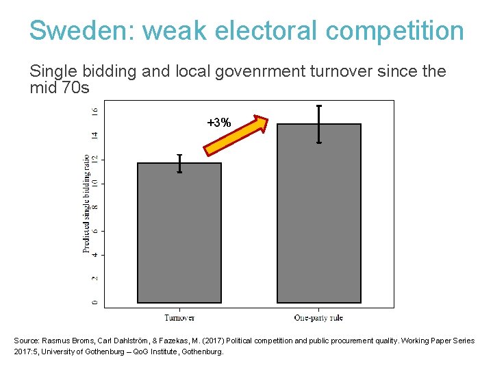 Sweden: weak electoral competition Single bidding and local govenrment turnover since the mid 70