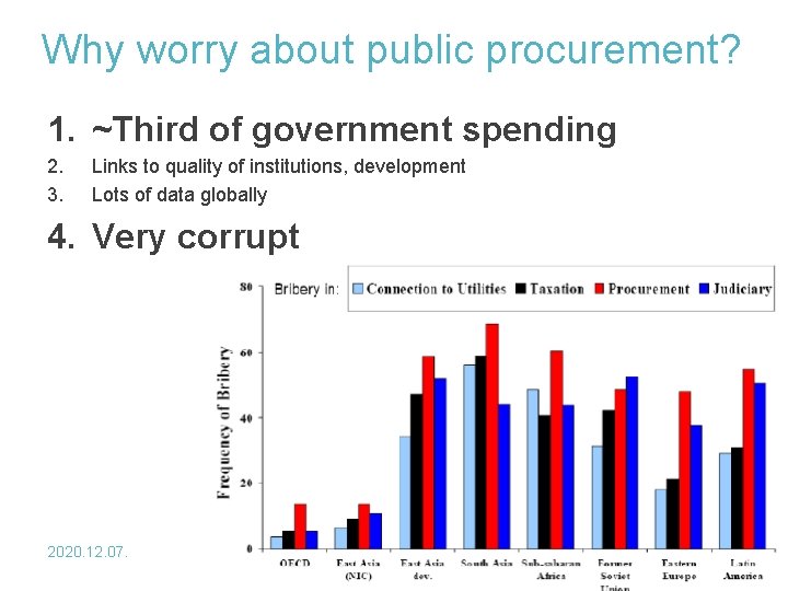 Why worry about public procurement? 1. ~Third of government spending 2. 3. Links to