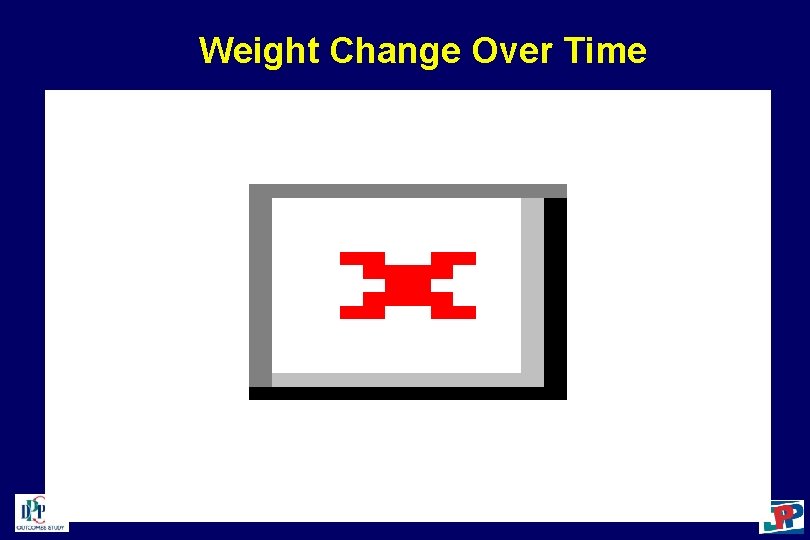 Weight Change Over Time 