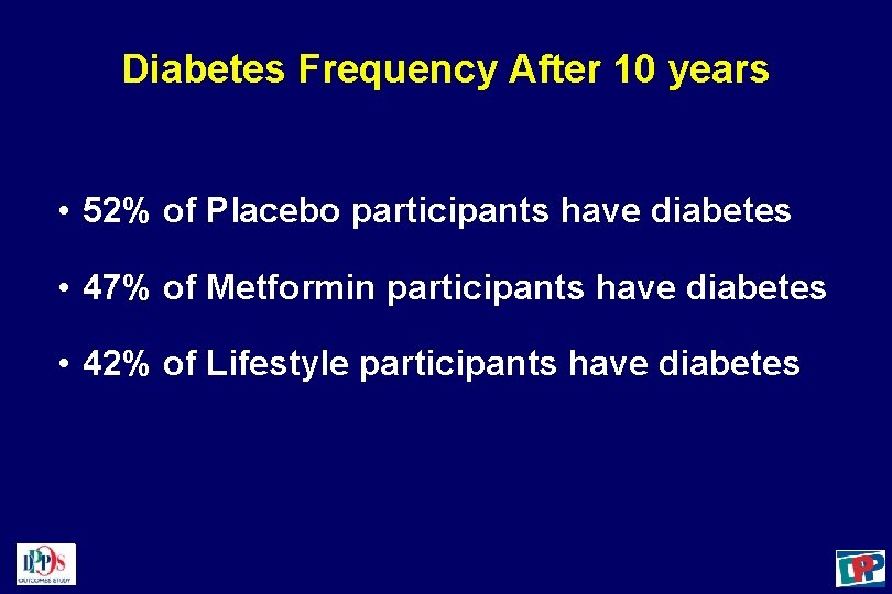 Diabetes Frequency After 10 years • 52% of Placebo participants have diabetes • 47%