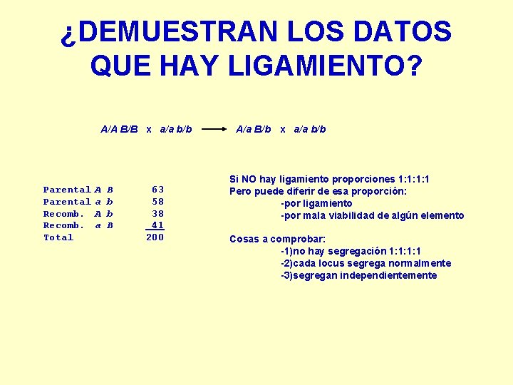 ¿DEMUESTRAN LOS DATOS QUE HAY LIGAMIENTO? A/A B/B x a/a b/b Parental Recomb. Total