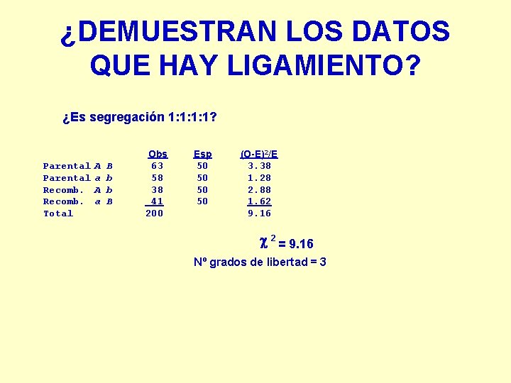 ¿DEMUESTRAN LOS DATOS QUE HAY LIGAMIENTO? ¿Es segregación 1: 1: 1: 1? Parental Recomb.