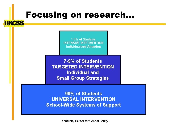 Focusing on research… 1 -3% of Students INTENSIVE INTERVENTION Individualized Attention 7 -9% of