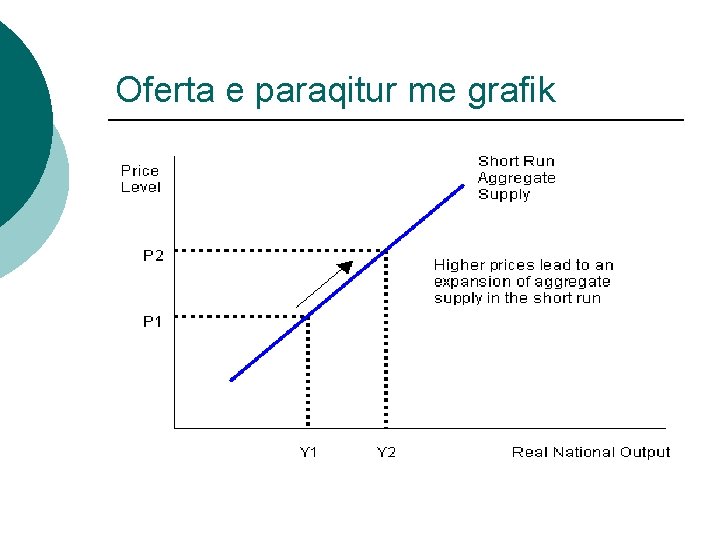 Oferta e paraqitur me grafik 