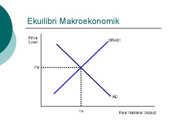 Ekuilibri Makroekonomik 