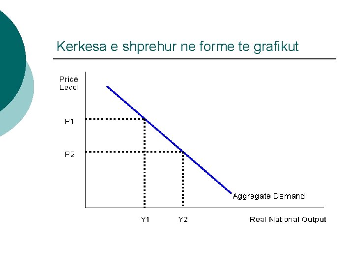 Kerkesa e shprehur ne forme te grafikut 