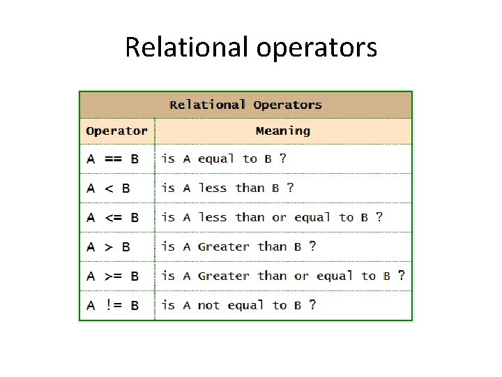 Relational operators Relational operators