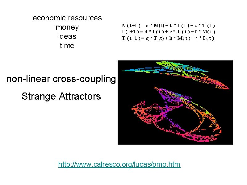 economic resources money ideas time M( t+1 ) = a * M(t) + b